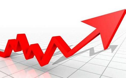 现在国际期货交易软件